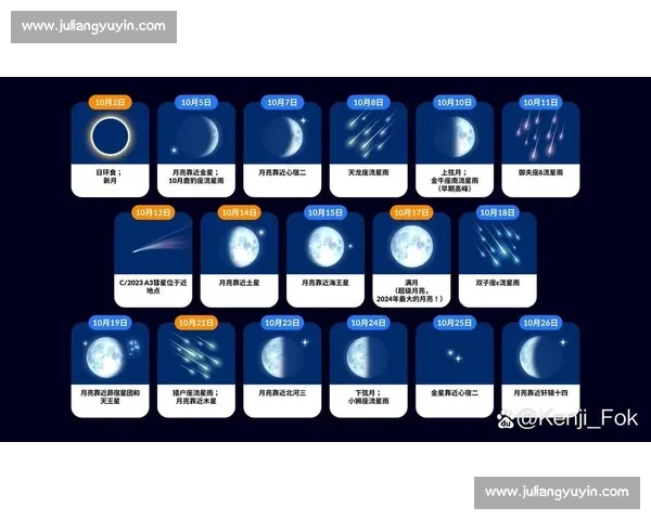 超级月亮:探索这一自然奇观背后的天文奥秘与文化象征